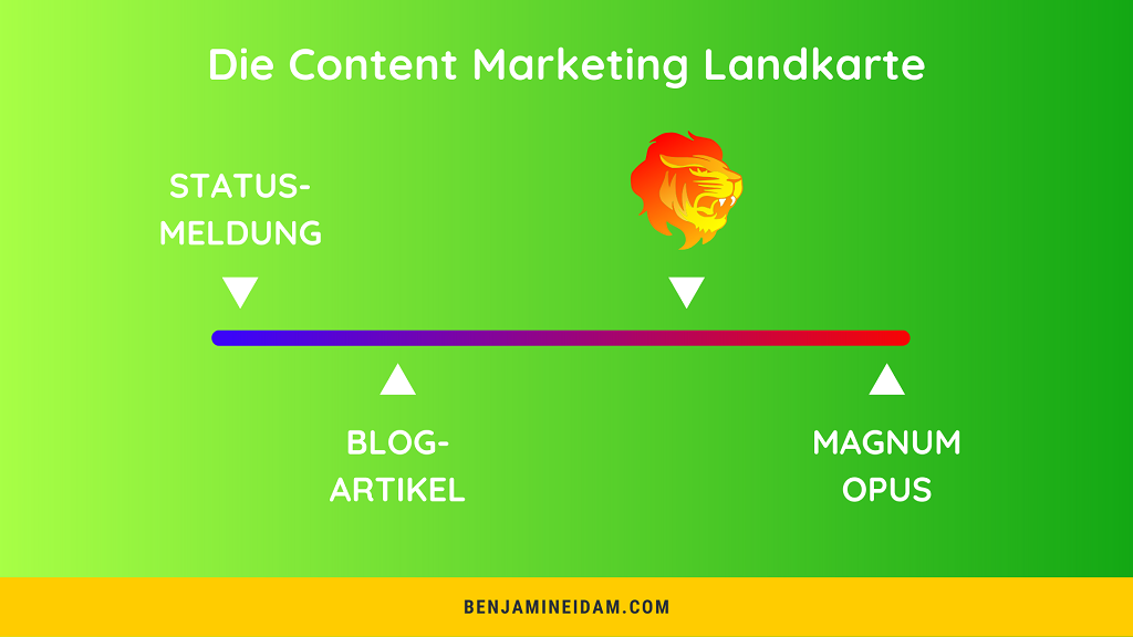 Was ist Content Marketing visuell erklärt
